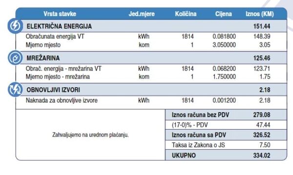 Evo kako izgledaju novi računi za struju: Poskupljenje i blok tarife u BiH